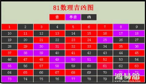 数字吉凶对照表|易经数字吉凶对照表 易经1一100吉祥数